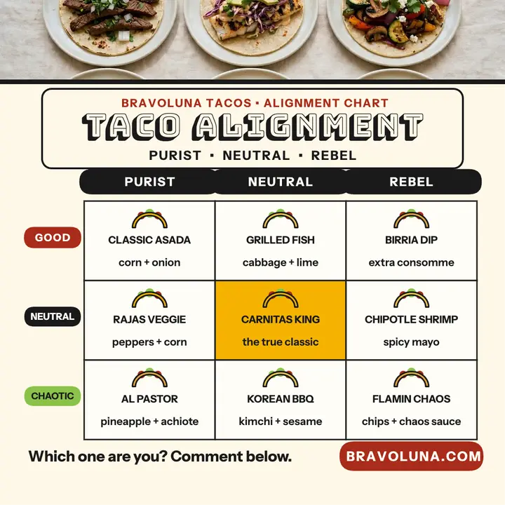 Bravoluna taco alignment chart template