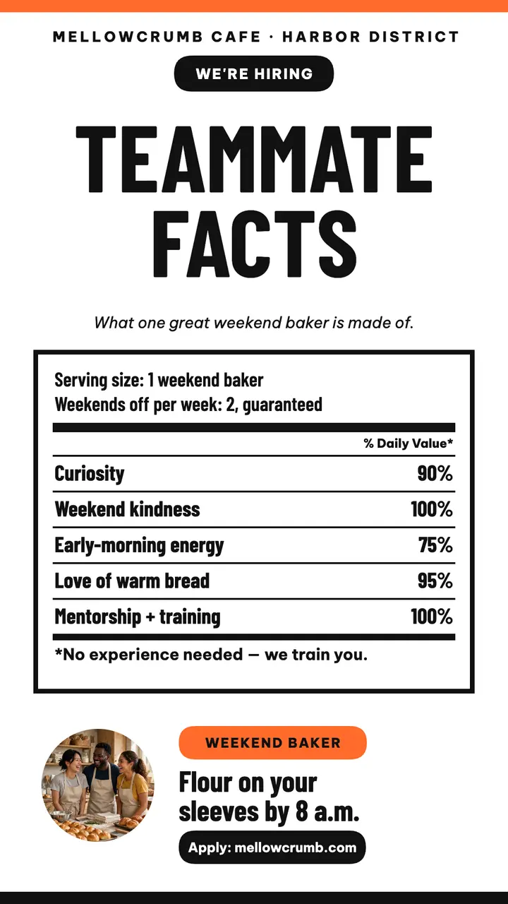 Mellowcrumb teammate facts hiring story template