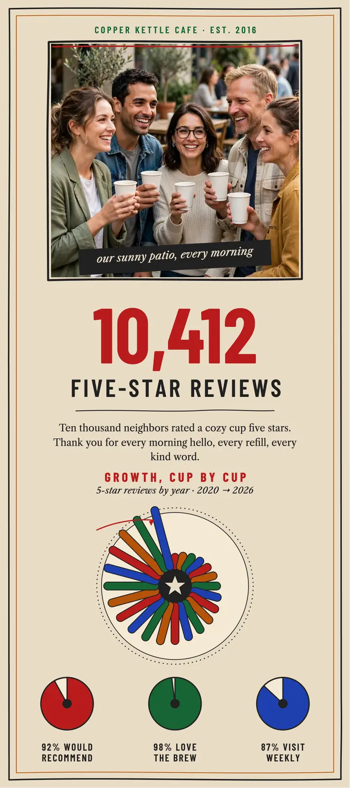 Copper Kettle ten thousand stars rack card template