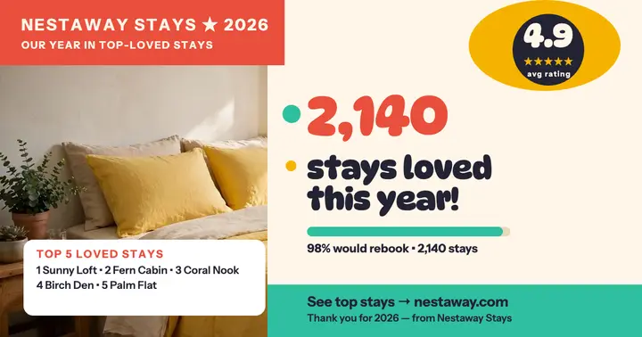 Nestaway top stays year recap post template