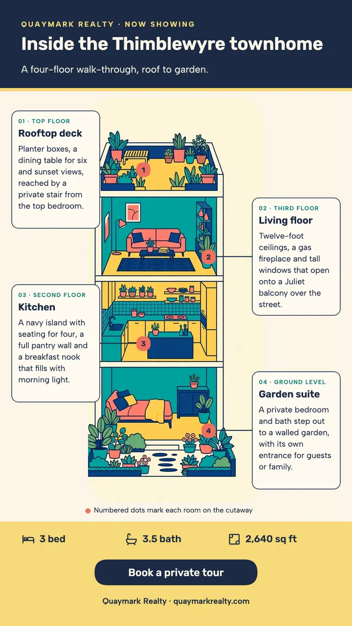 Thimblewyre townhome cutaway tour story template
