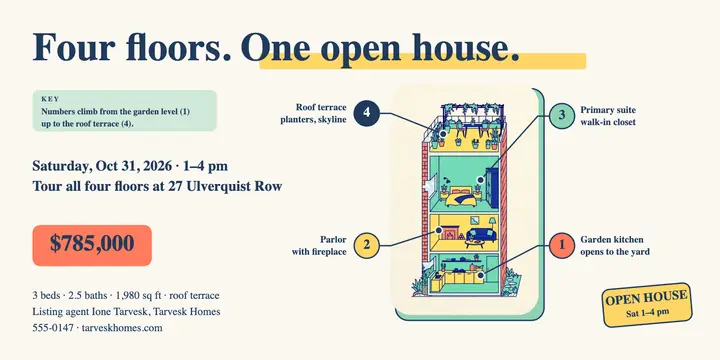 Townhome open house cutaway post: open house post template