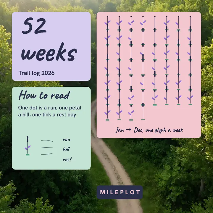 Mileplot 52 weeks of trail runs data post template