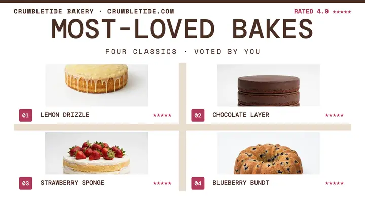 Crumbletide most-loved bakes thumbnail template