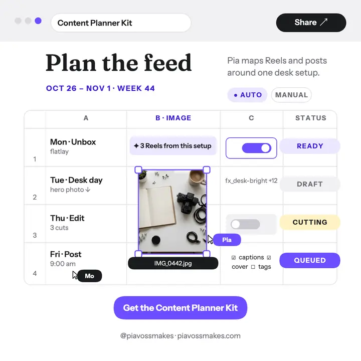 Pia Voss content planner kit post: content planner post template