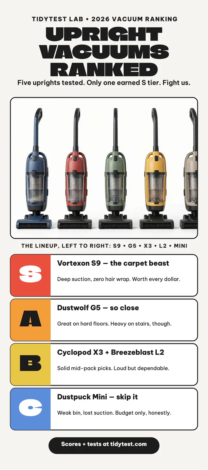 Upright vacuum tier ranking card template