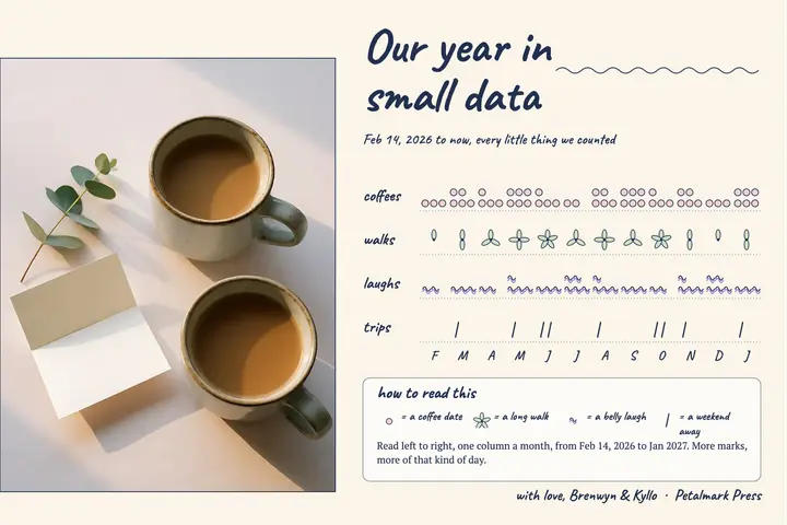 Our year in small data postcard: valentine's day data postcard template