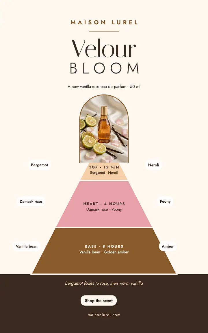 Velour Bloom perfume notes pyramid ebook cover: perfume launch ebook cover template
