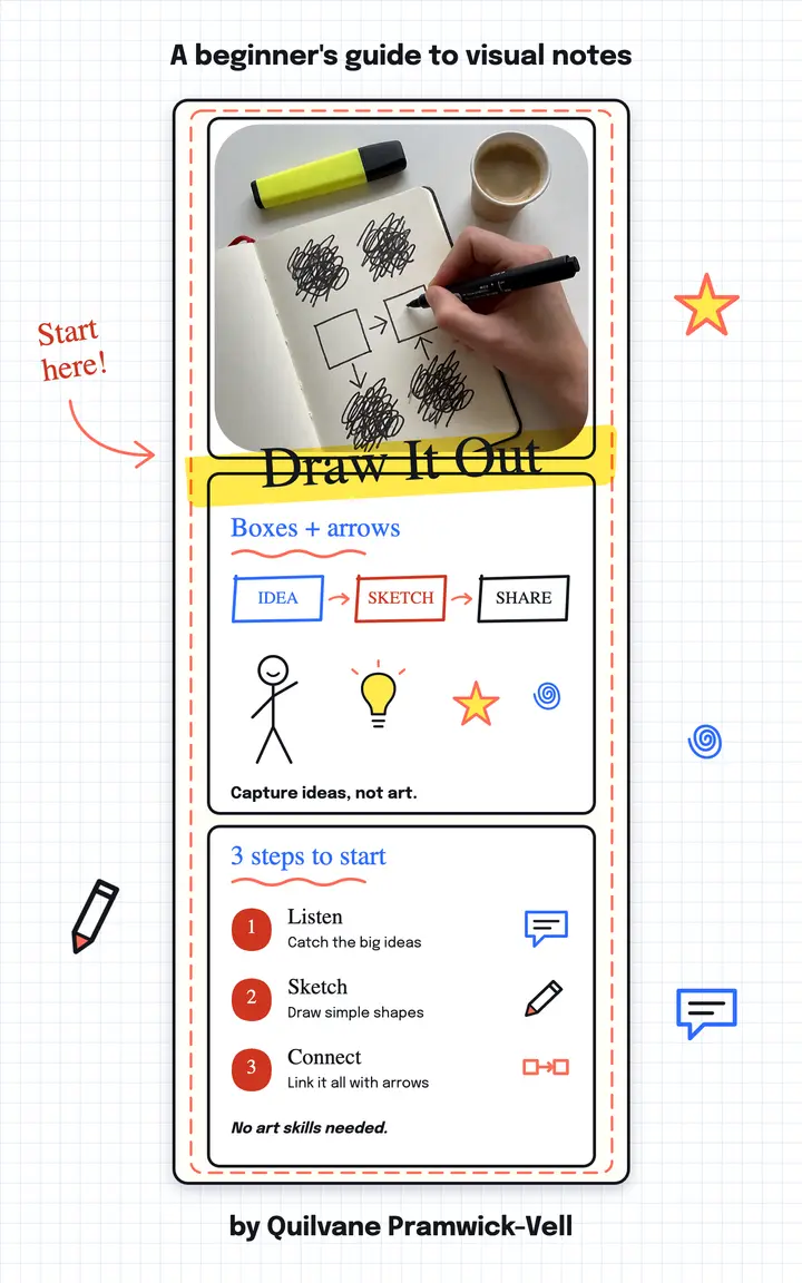 Draw It Out visual notes ebook cover, sketchnote: sketchnote ebook cover template