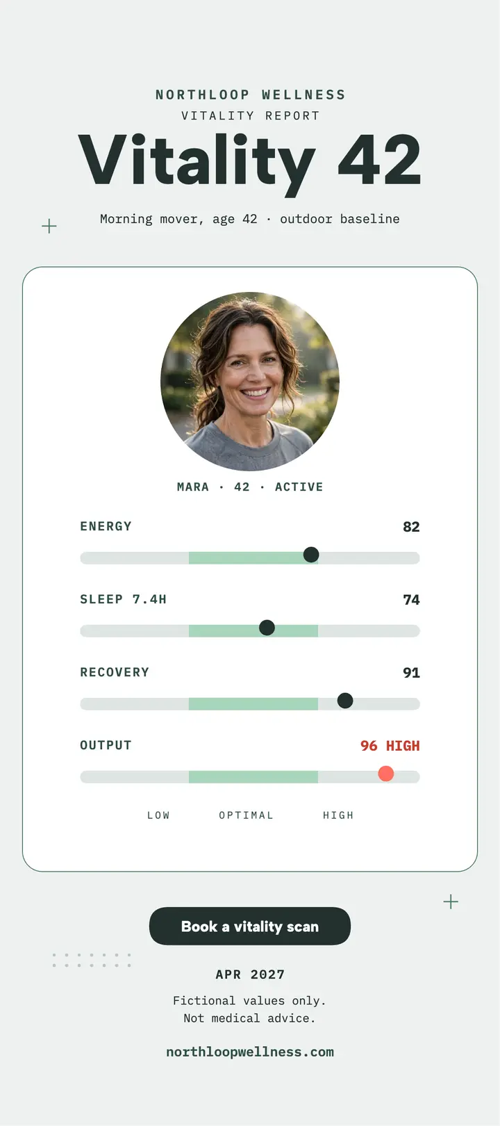 Northloop vitality range card template
