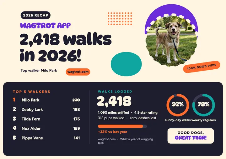 Wagtrot year in walks recap poster template