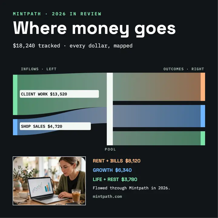 Mintpath year in review flow template