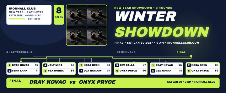 Ironhall Winter Showdown bracket board: gym bracket poster template