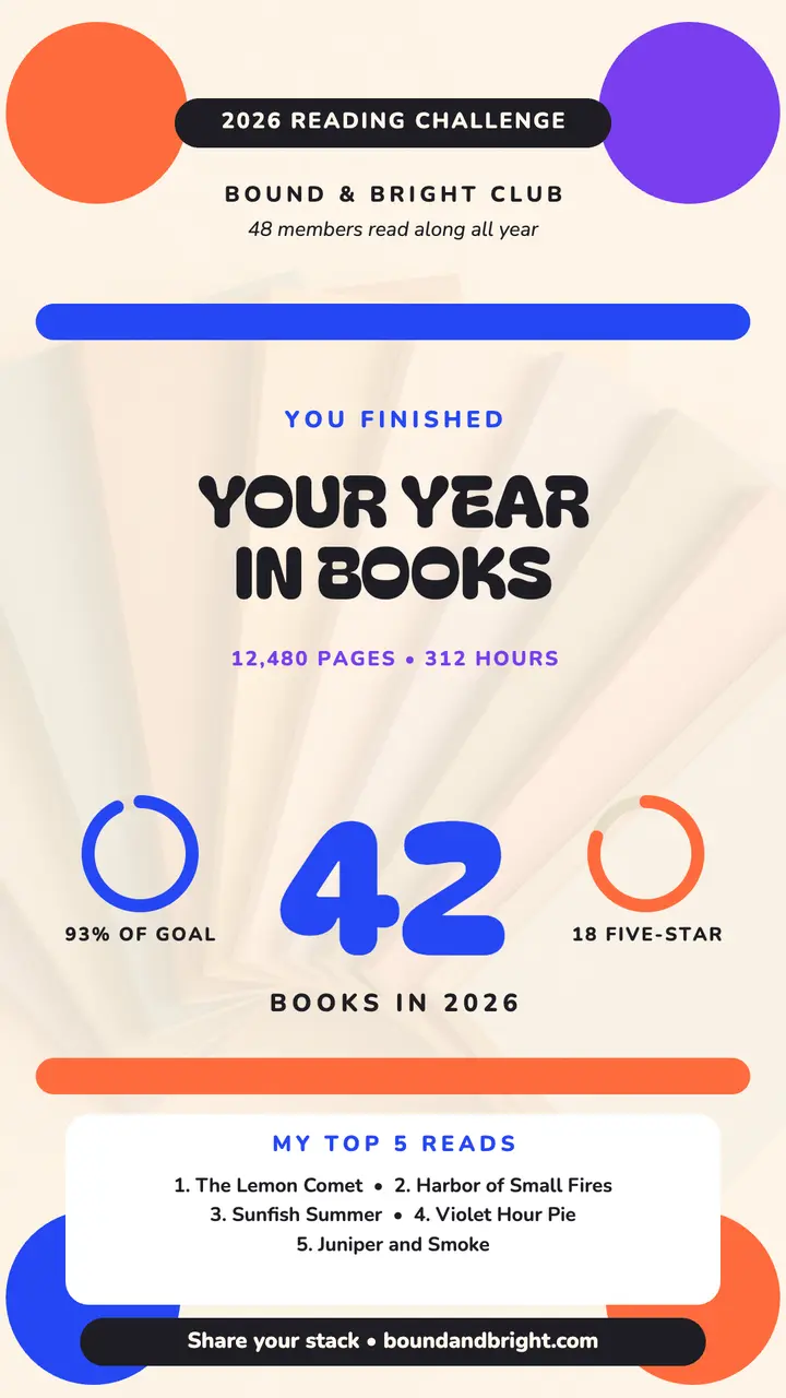 Bound and Bright year in books recap story template