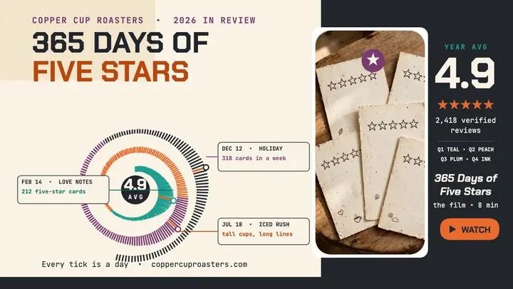 Copper Cup year of reviews spiral thumbnail template