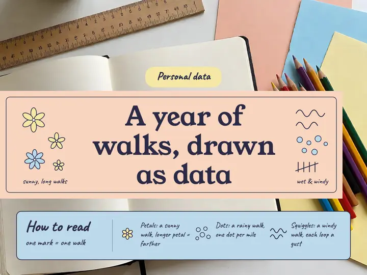 A year of walks, drawn as data slide template