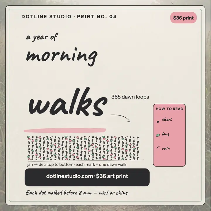A Year of Walks data print, Dotline Studio: morning walks data art print template