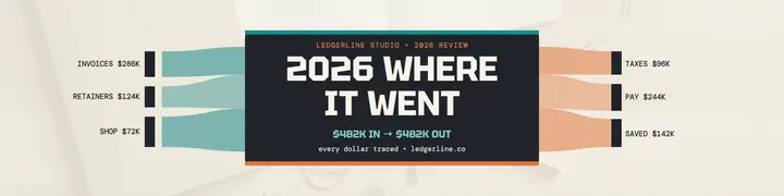 Ledgerline Studio year review money flow banner template