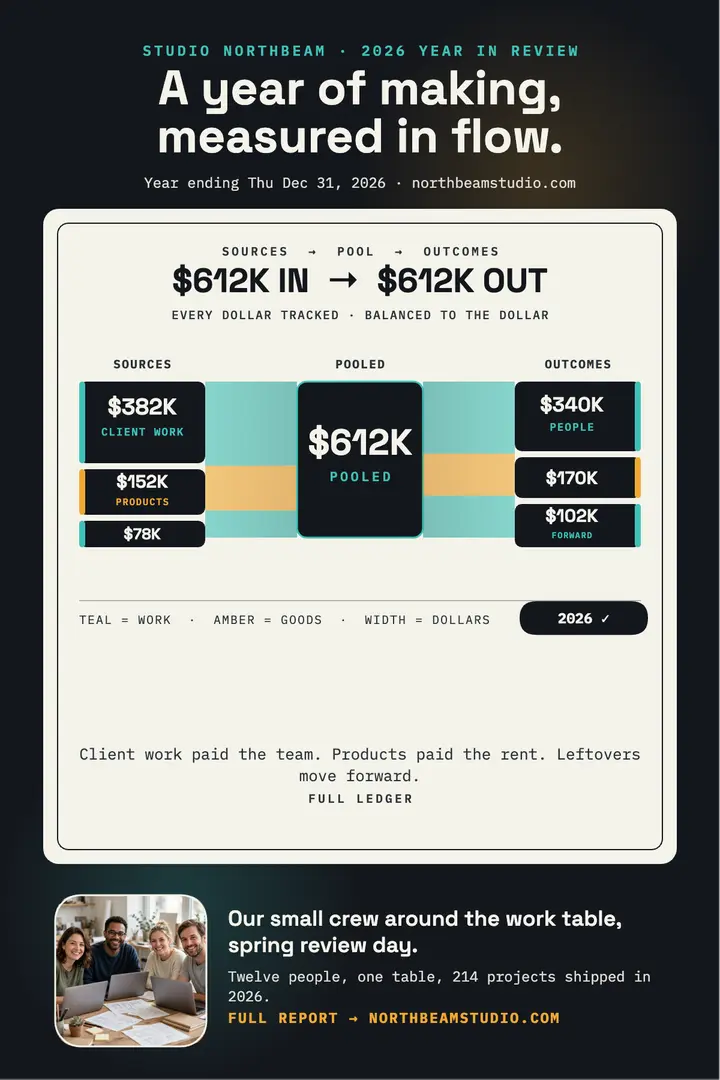 Studio Northbeam 2026 flow review poster template