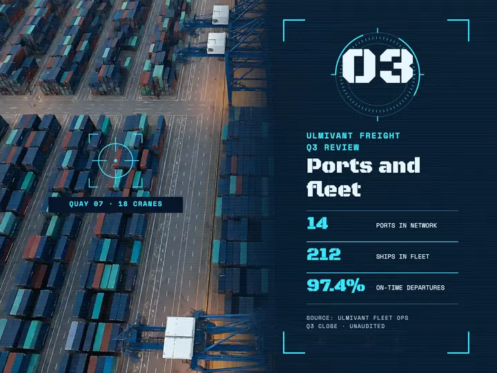Ulmivant Freight Q3 ports and fleet review slide template