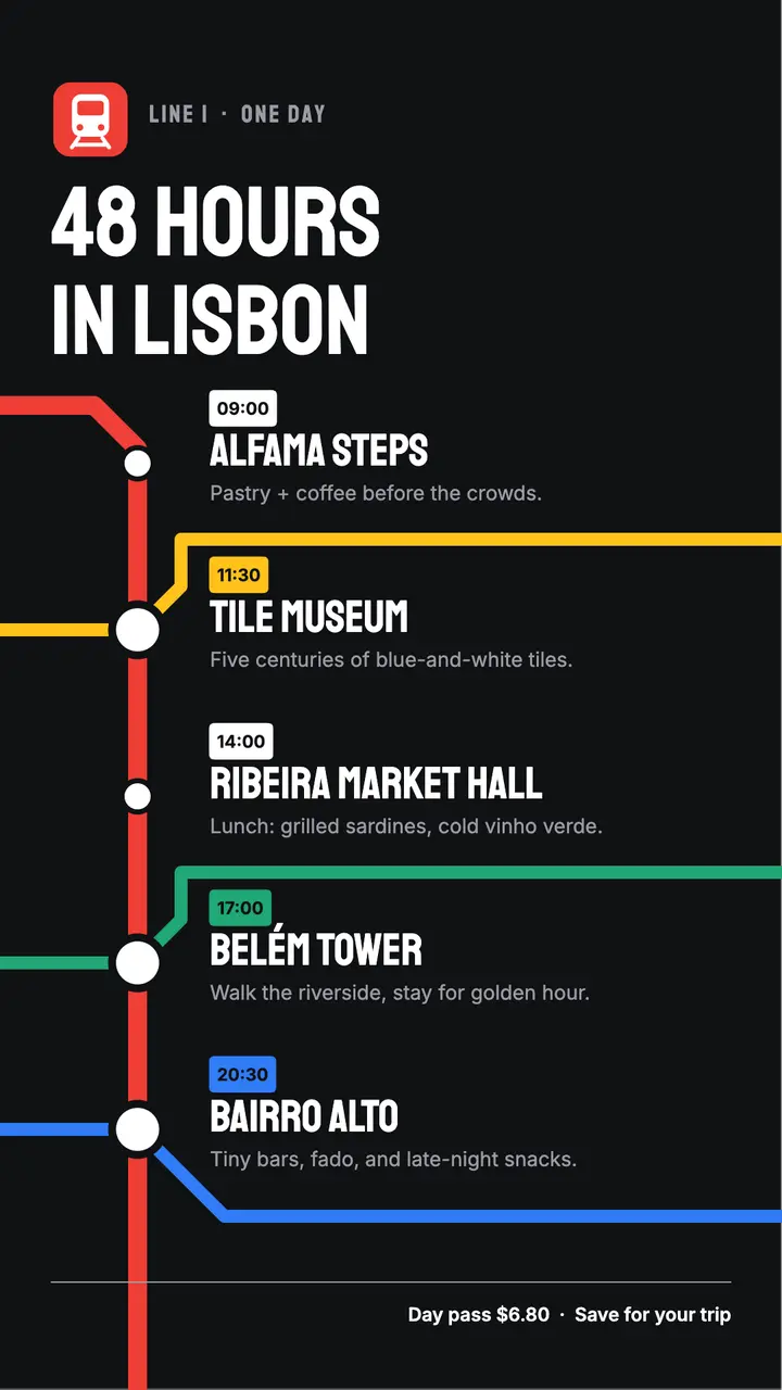Metro map city guide story template