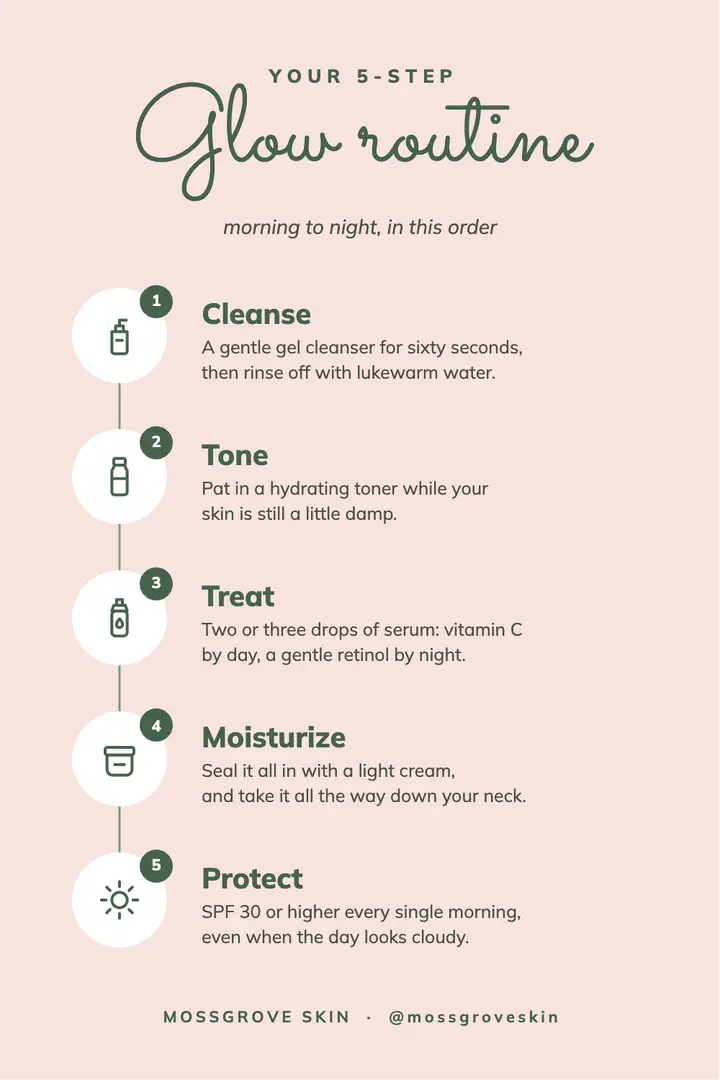 Five-step skincare routine pin template